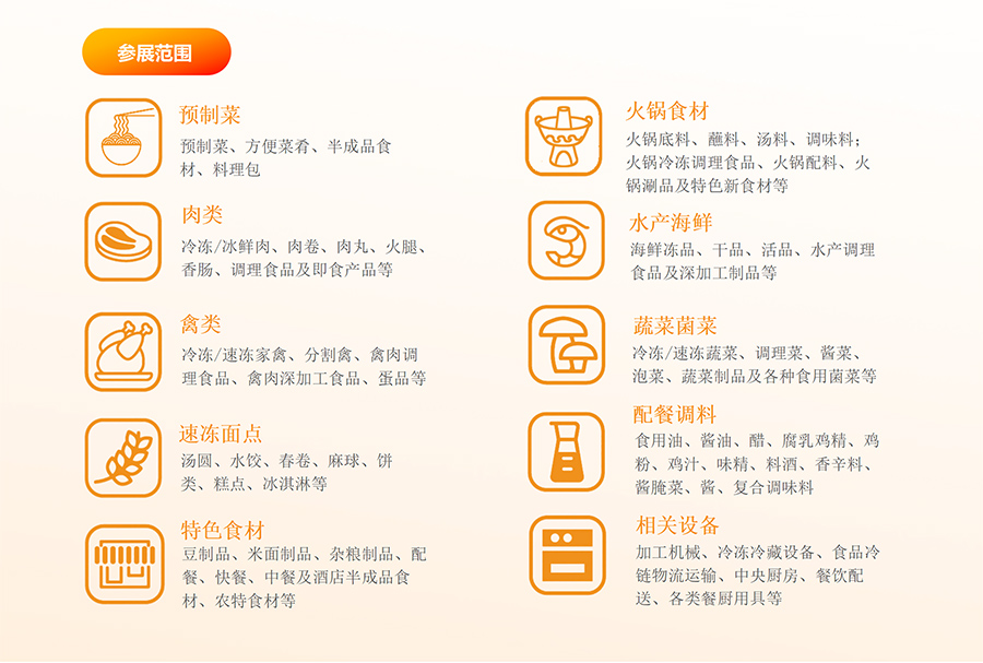 青岛国际食材展展品范围